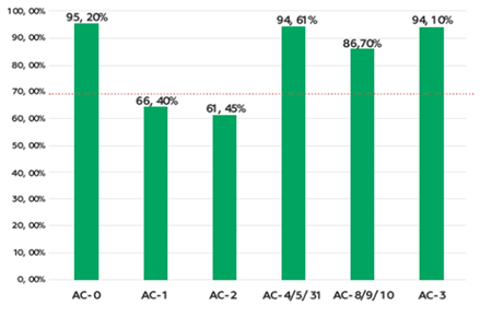 Padrões de nível competente - Figura 1