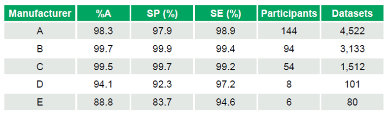 Desempenho dos kits mais usados - Tabela 1
