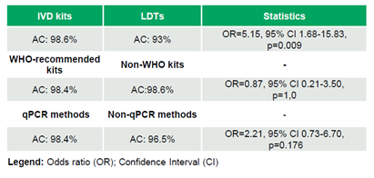 Comparações de subgrupos - Tabela 4