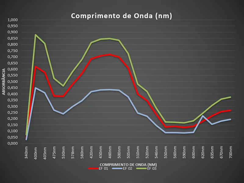 Espectrofotómetro - Imagen 2