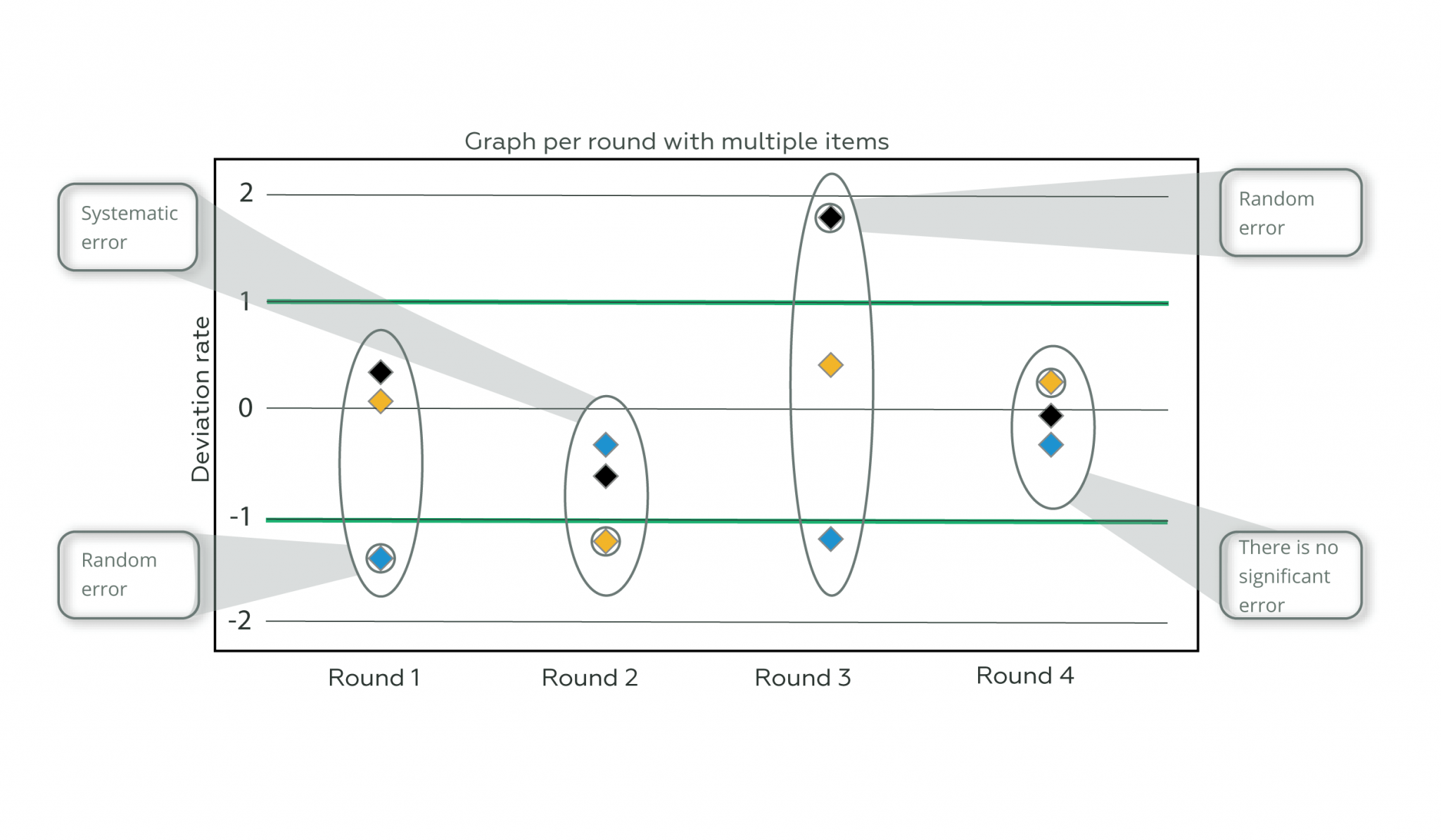 Lab Testing Graphi Know essential aspects to implement the Proficiency Testing in the ...