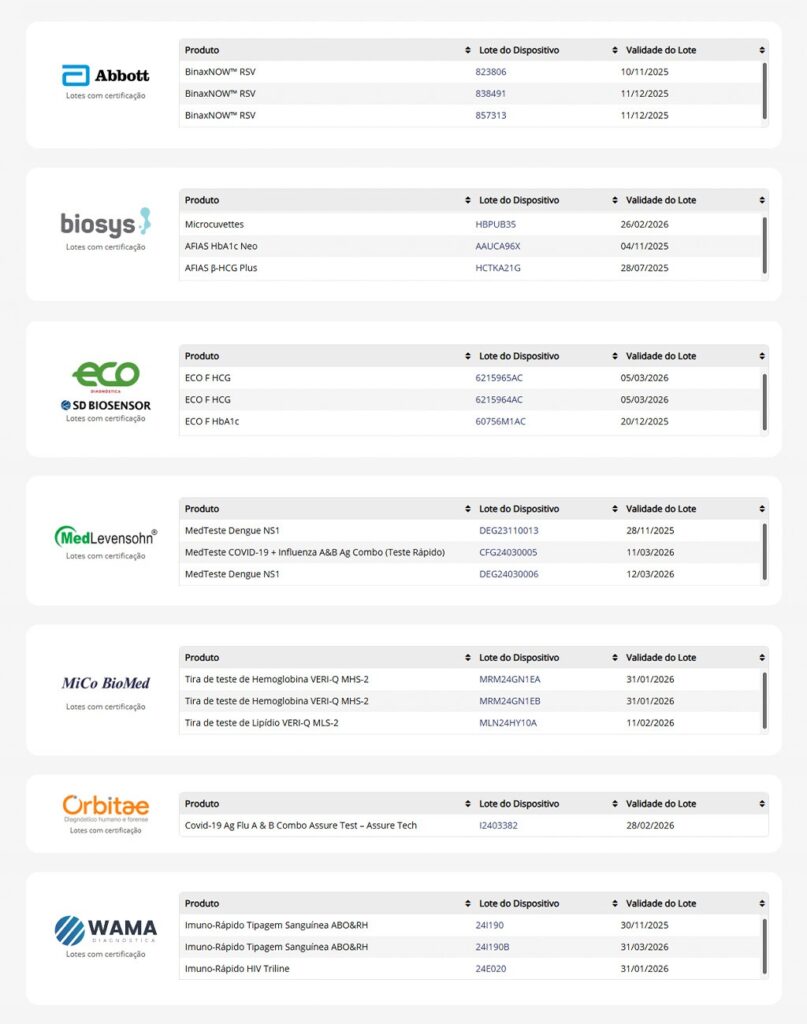 Tabela Lotes Certificados