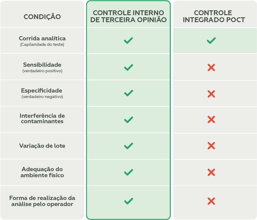Como o Controle Interno da Controllab pode transformar sua rotina analítica?