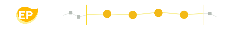 Gráfico EP