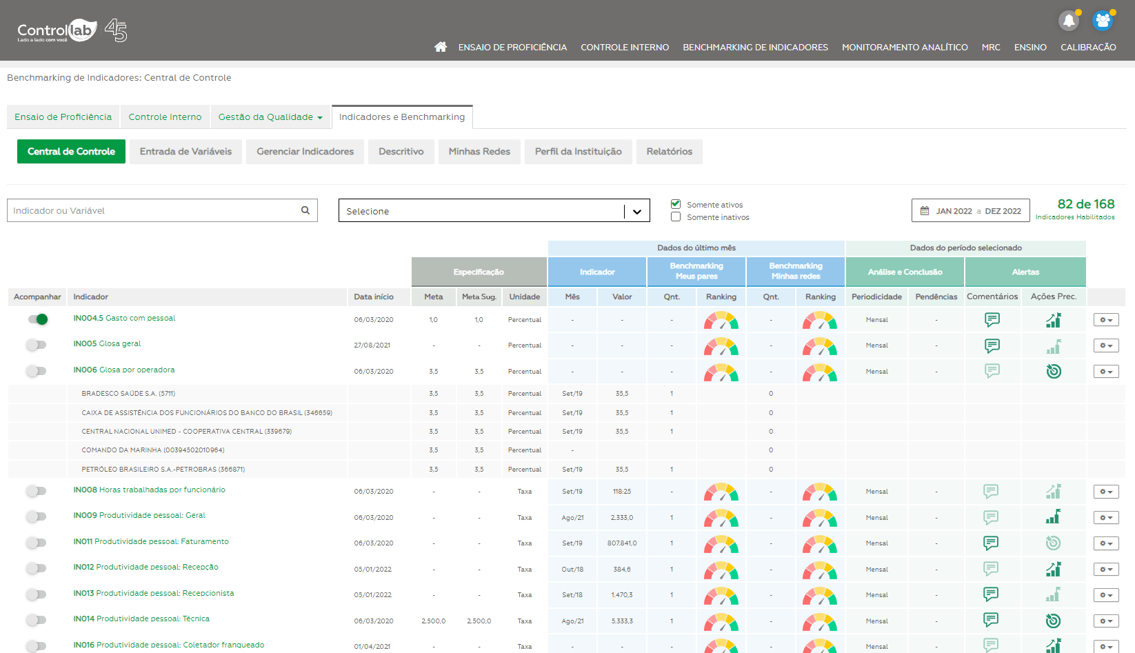 fundo dashboard