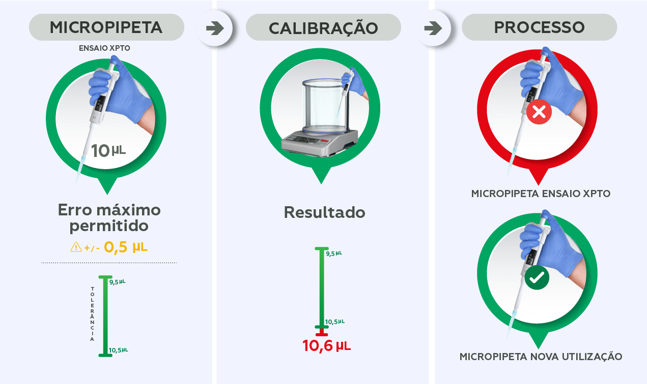 Calibração De Instrumentos Garante Qualidade Nos Processos