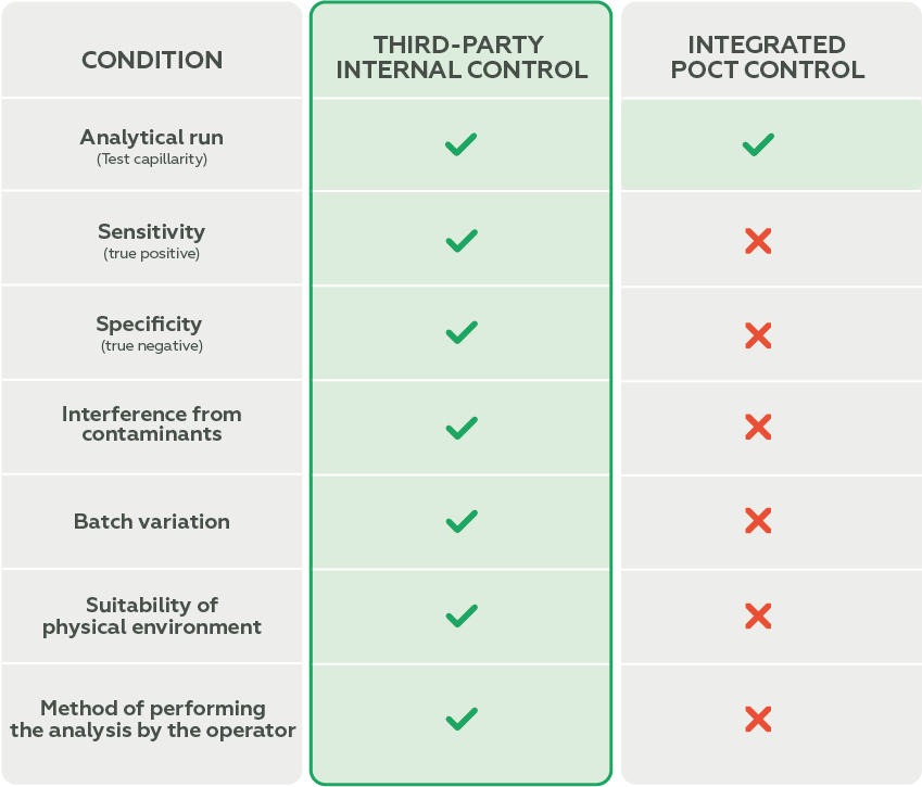 How can Controllab’s Internal Control transform your analytical routine?