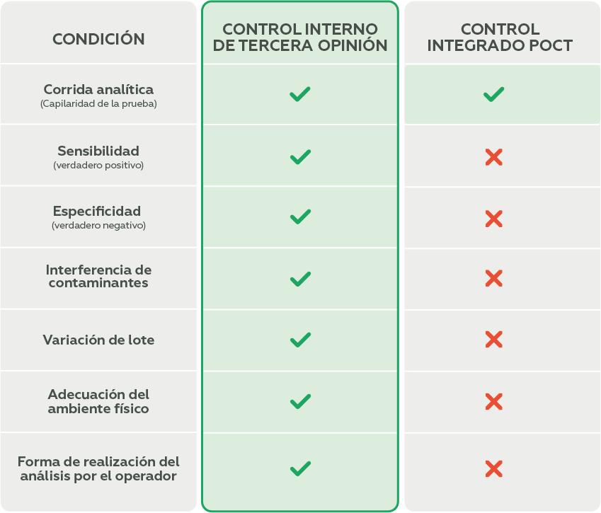 ¿Cómo puede el Control Interno de Controllab transformar tu rutina analítica?